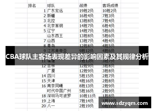 CBA球队主客场表现差异的影响因素及其规律分析